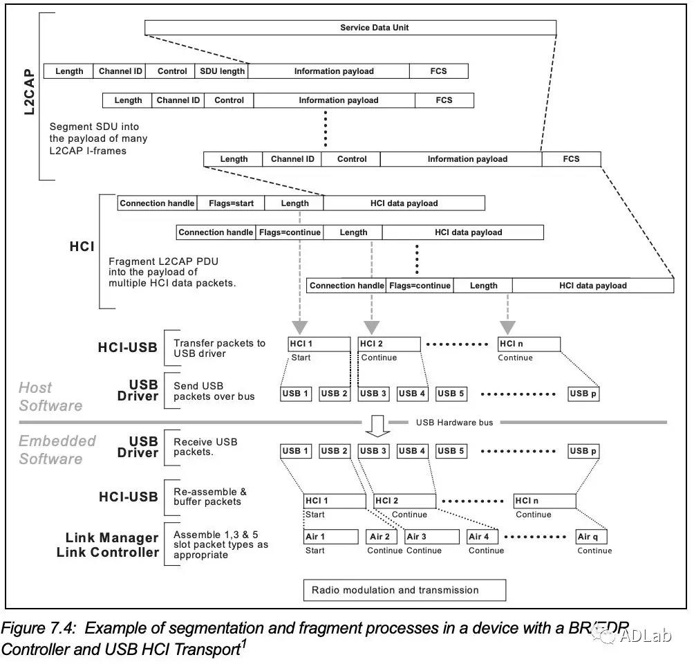 ������ʱ - �������ǲ�!