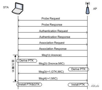 ������ʱ - �������ǲ�!