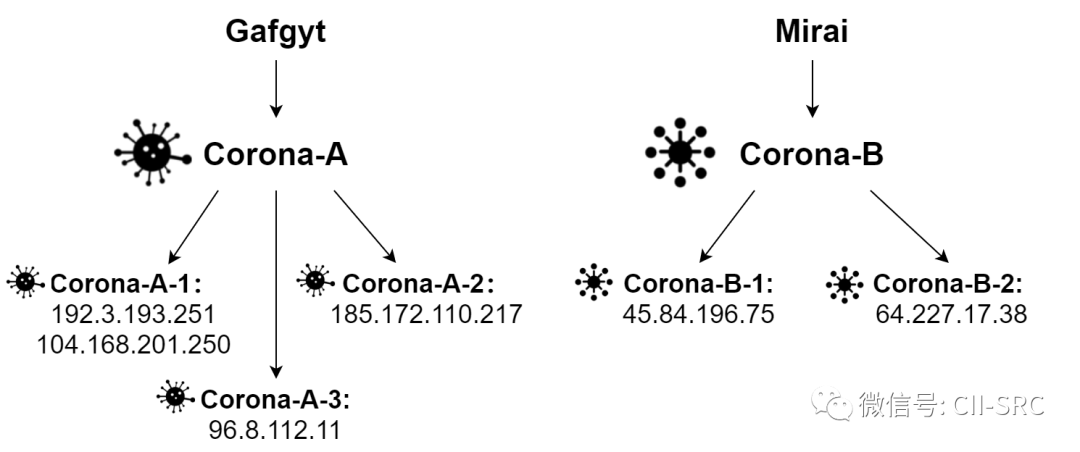 ������ʱ - �������ǲ�!