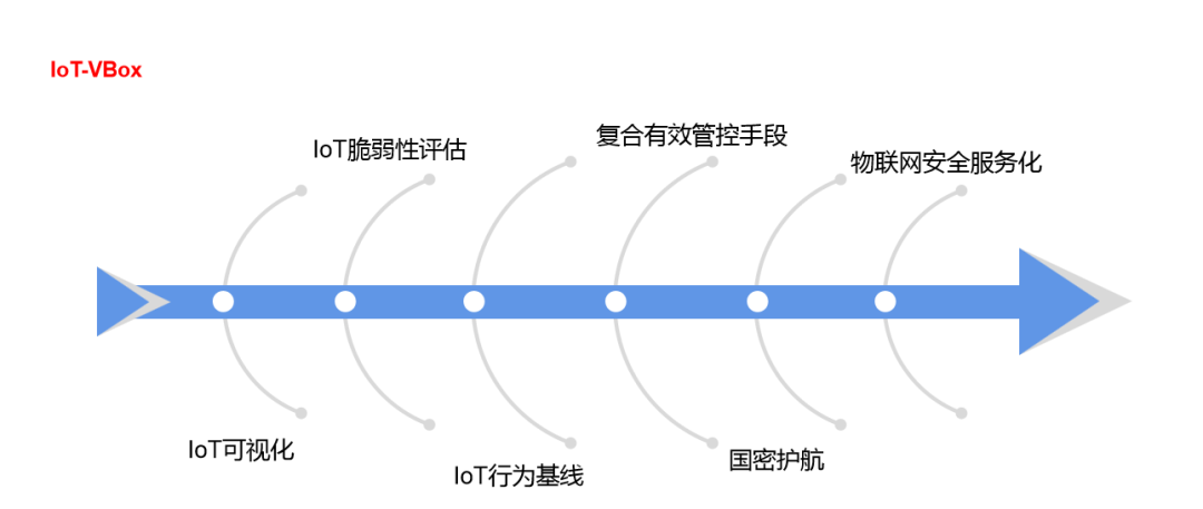 ������ʱ - �������ǲ�!