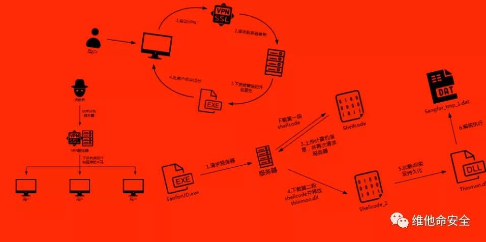 ������ʱ - �������ǲ�!