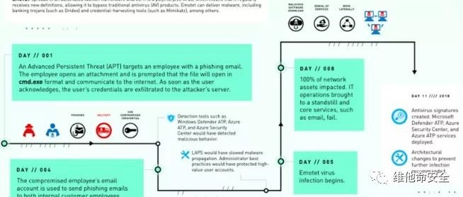 ������ʱ - �������ǲ�!