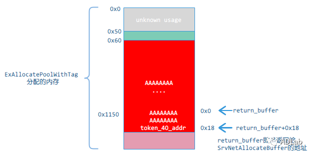 ������ʱ - �������ǲ�!