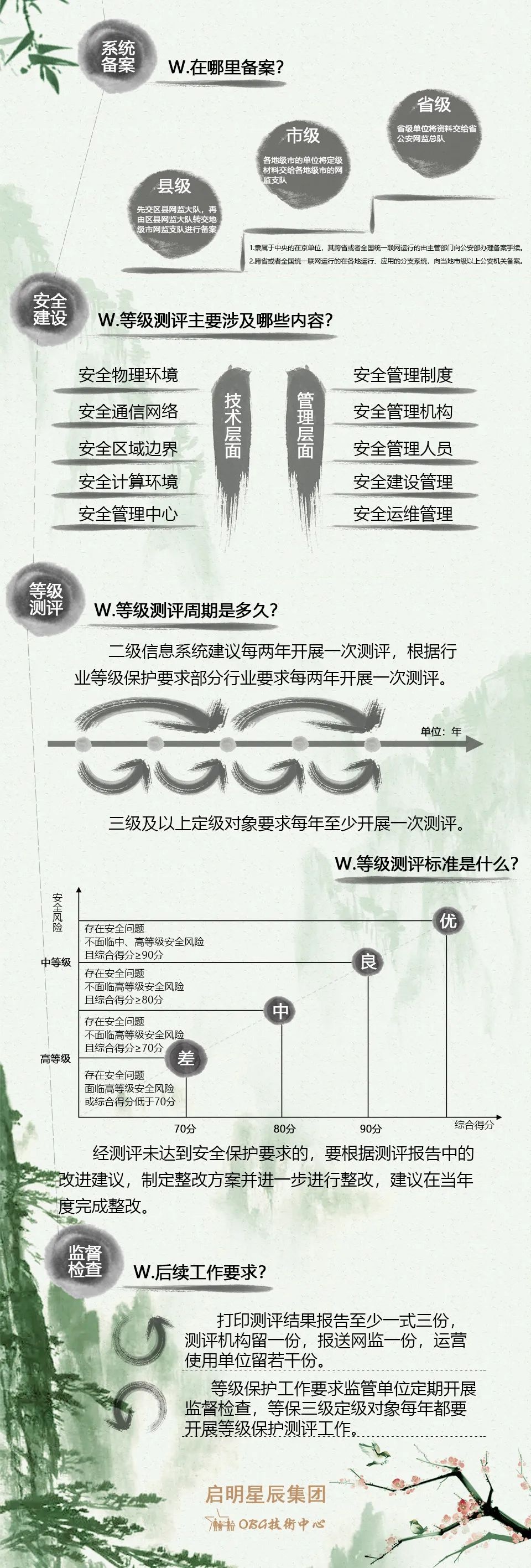 ������ʱ - �������ǲ�!