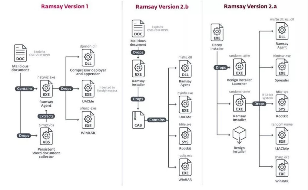 ������ʱ - �������ǲ�!