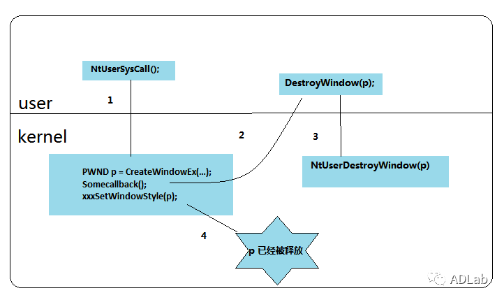 ������ʱ - �������ǲ�!