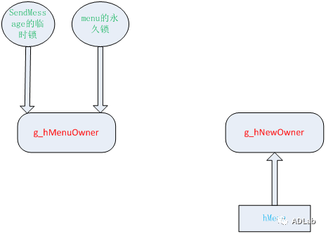 ������ʱ - �������ǲ�!