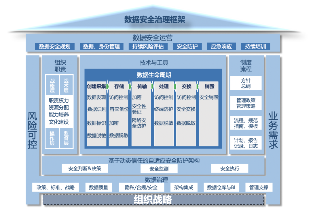 ������ʱ - �������ǲ�!