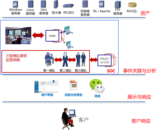 ������ʱ - �������ǲ�!