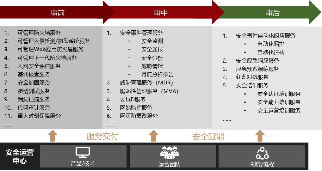 ������ʱ - �������ǲ�!