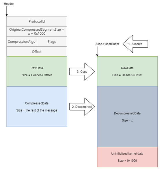 ������ʱ - �������ǲ�!