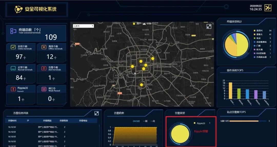 ������ʱ - �������ǲ�!