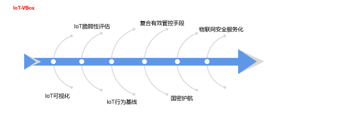 ������ʱ - �������ǲ�!