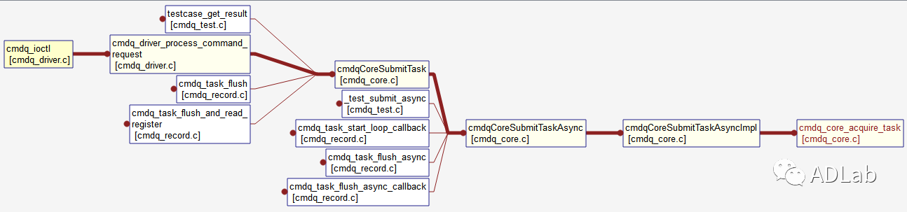 ������ʱ - �������ǲ�!