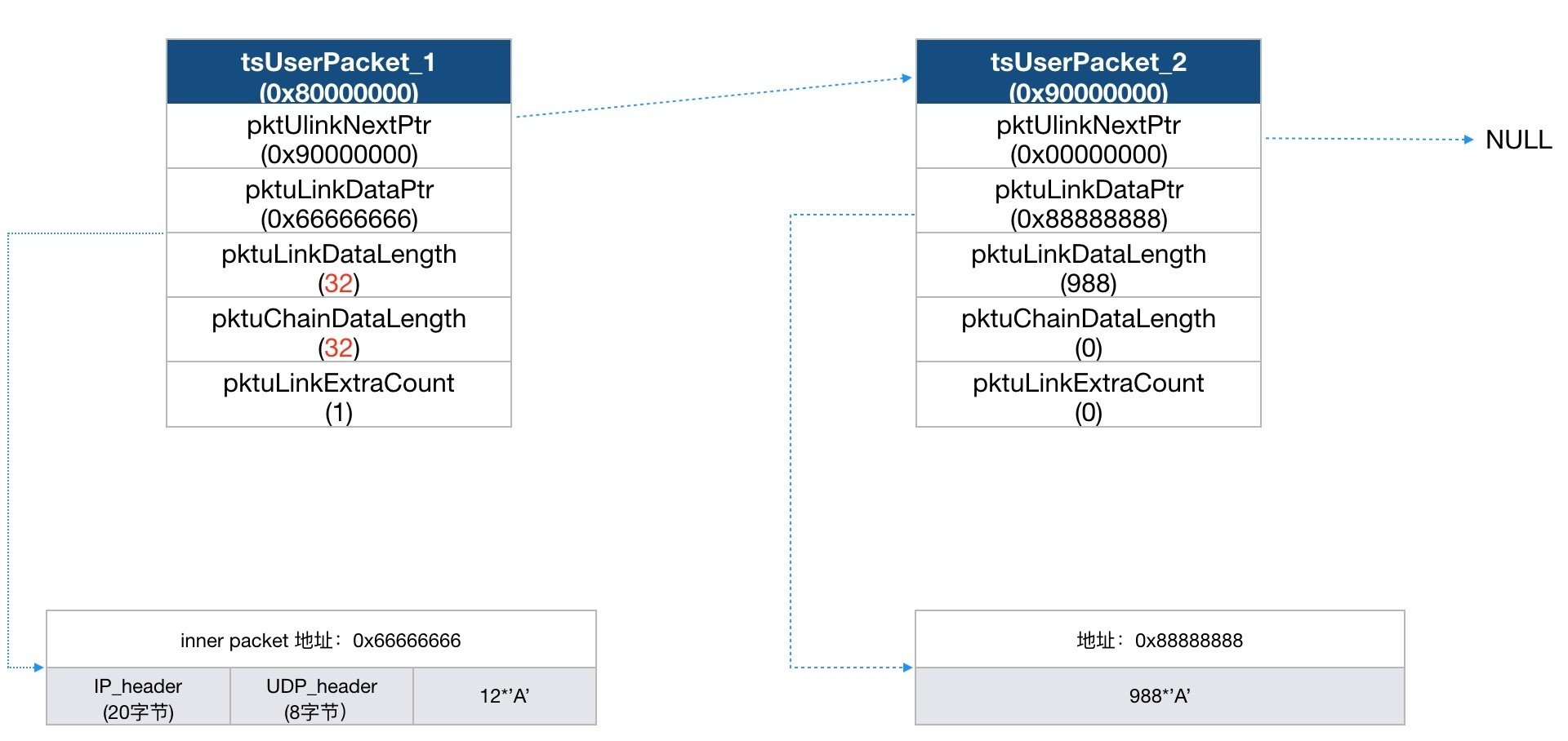 ������ʱ - �������ǲ�!