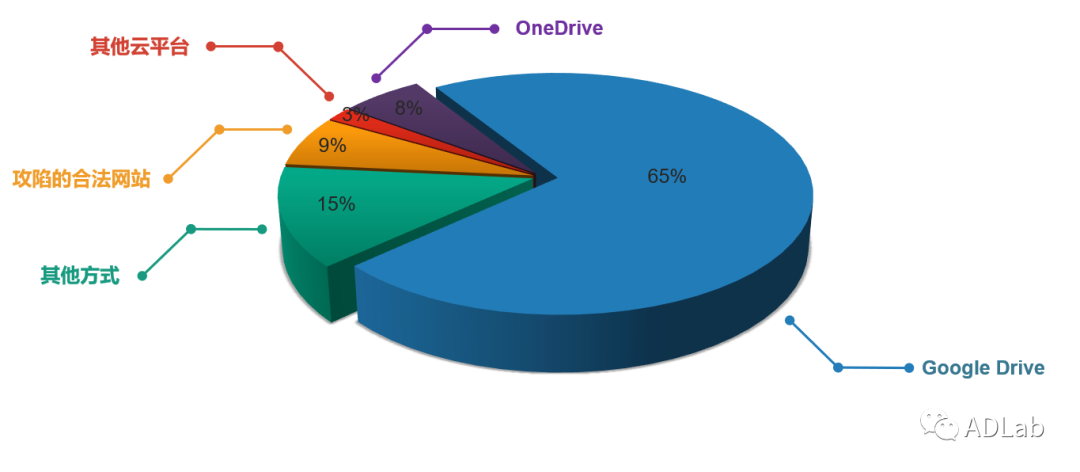 ������ʱ - �������ǲ�!