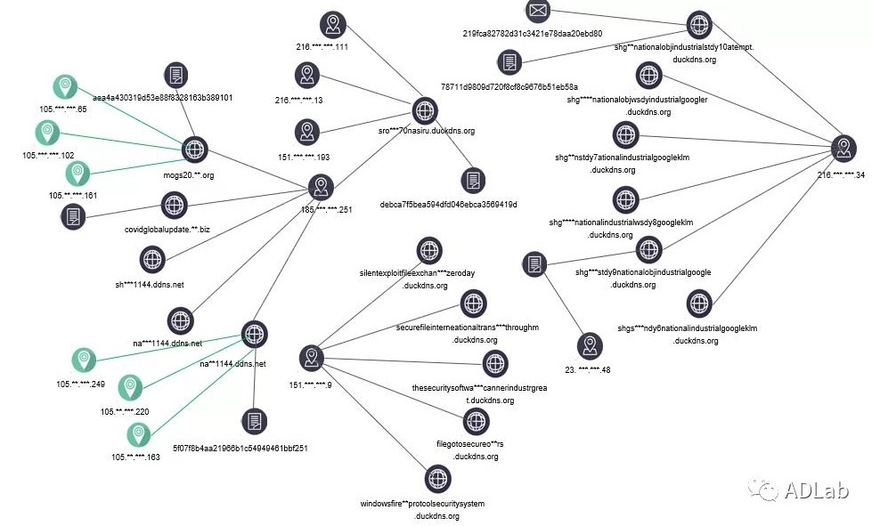 ������ʱ - �������ǲ�!