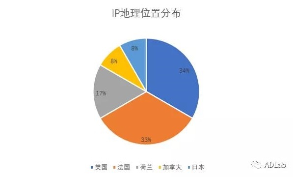 ������ʱ - �������ǲ�!