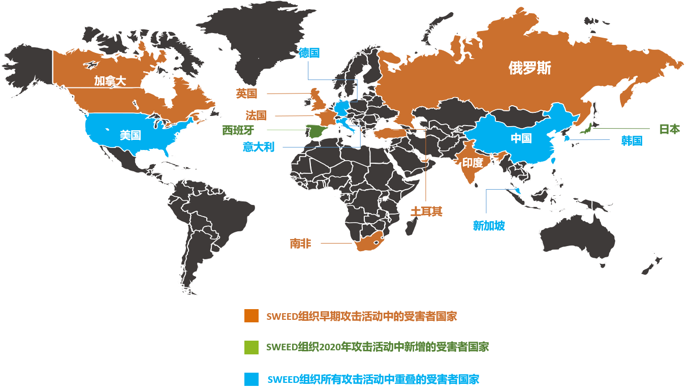 ������ʱ - �������ǲ�!