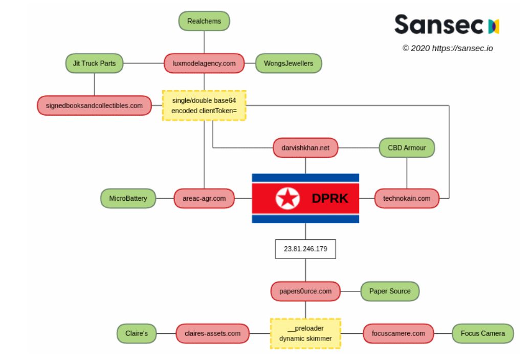 ������ʱ - �������ǲ�!