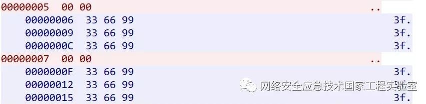 ������ʱ - �������ǲ�!