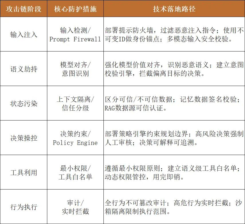 0618文章配图.png 0618文章配图.png